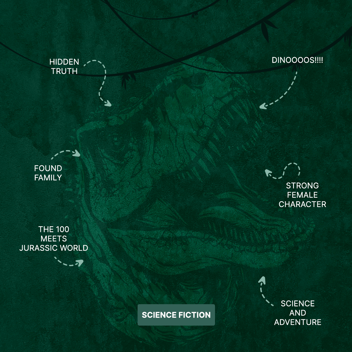 Rexbound